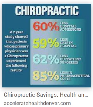 Accelerate Health Denver Chiropractic Stats