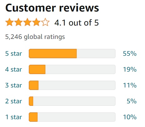 Esright Customer Reviews Box