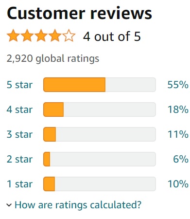 Comhoma Customer Ratings Box