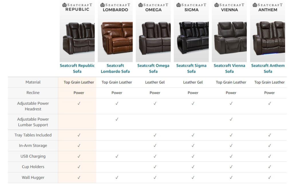 Seatcraft Republic Home Theater Seating 