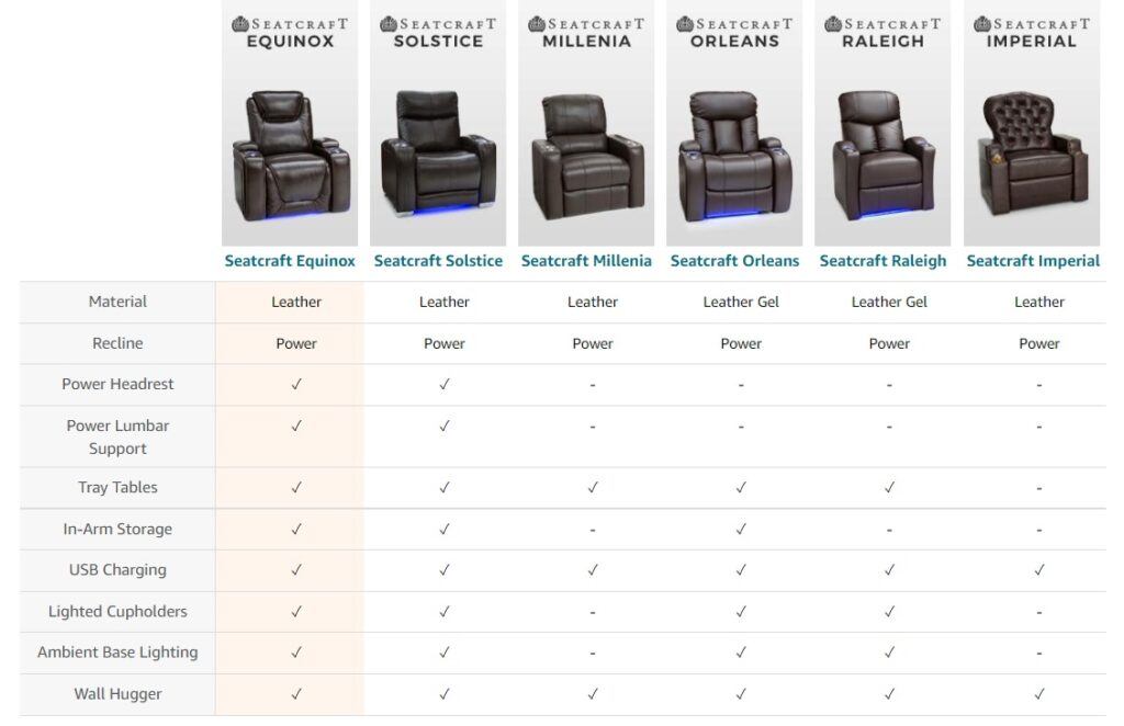 Seatcraft Equinox Home Theater Seating - Seatcraft Equinox Home Theater Seating Recliner Comparison Chart