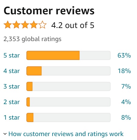 Esright Customer Ratings Box