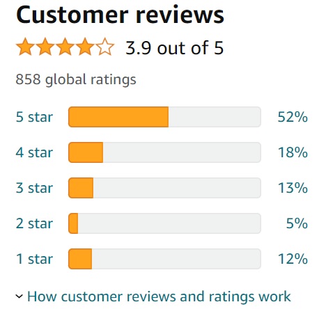 Furniwell Customer Ratings Box