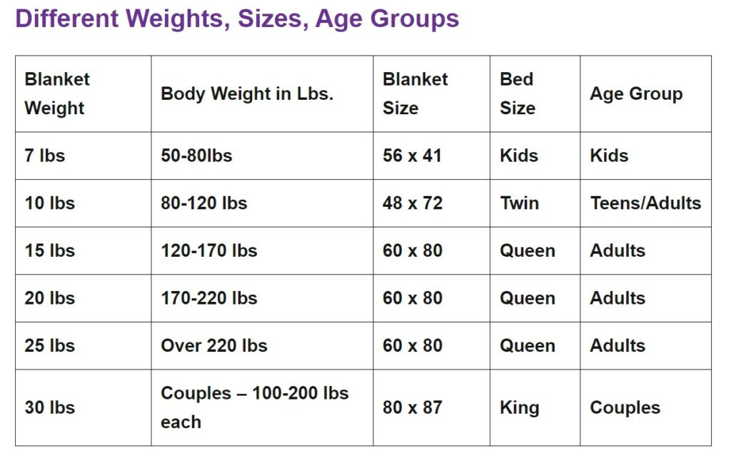 A Beginners Guide to Weighted Blankets